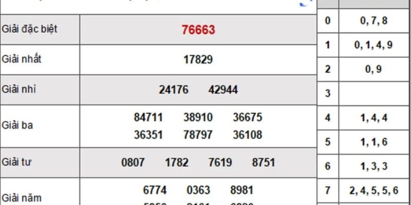 Hé lộ chiến thuật vàng khi chơi lô đề 